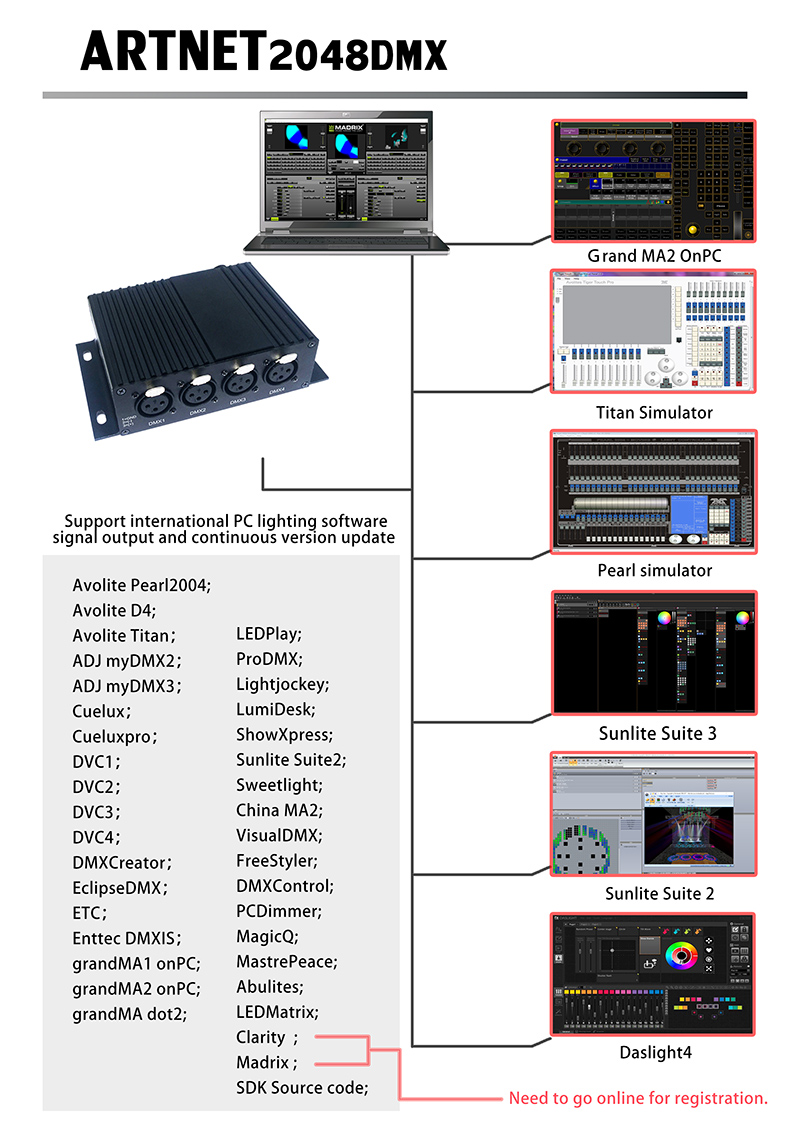 ArtNet 2048 4CH DMX512 Signal Distributor